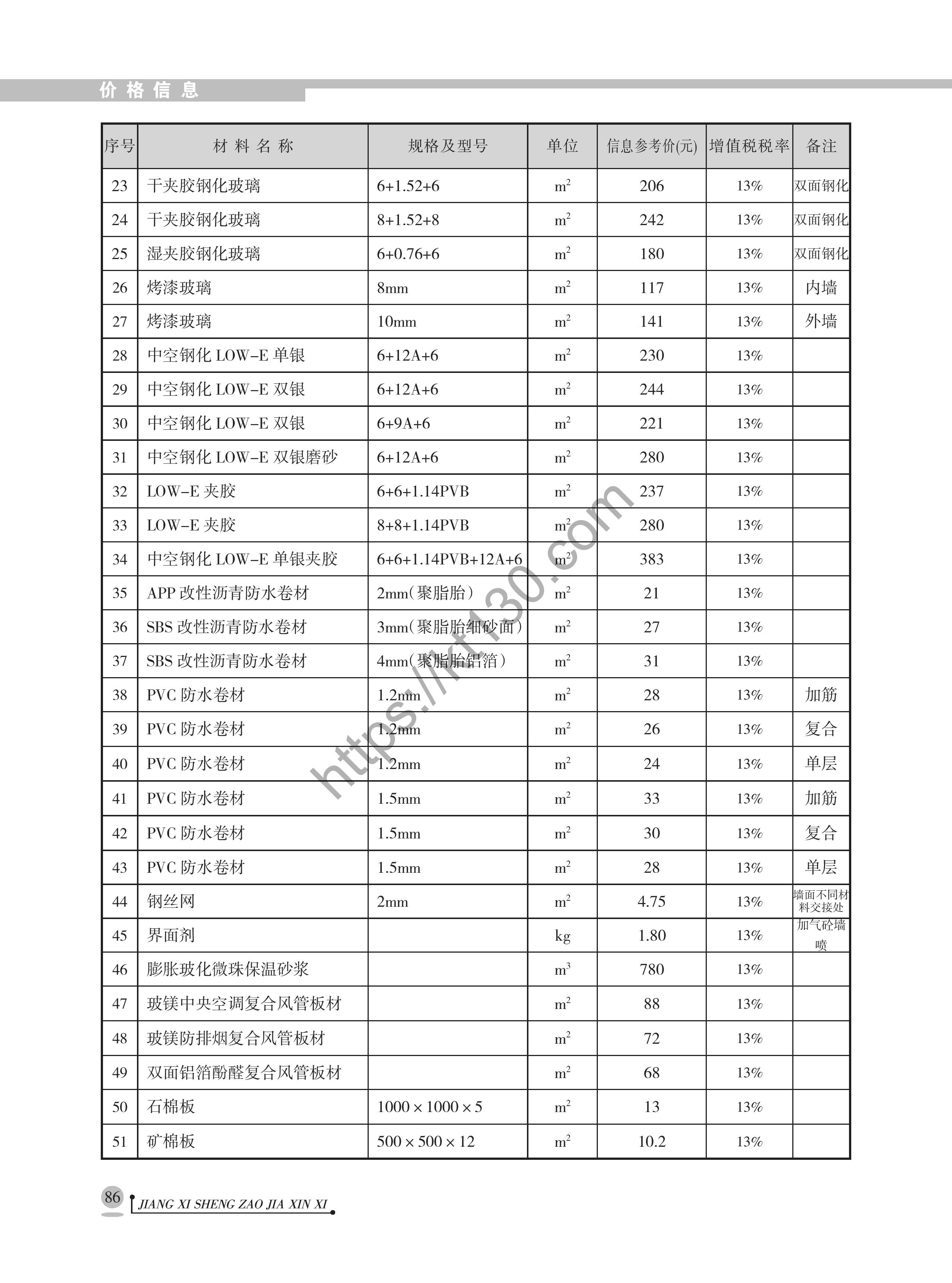 江西省2022年6月建筑材料价_玻璃_40748